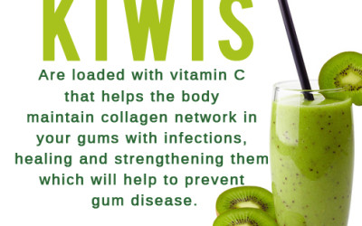 Health Benefits of Kiwis against Gum Disease